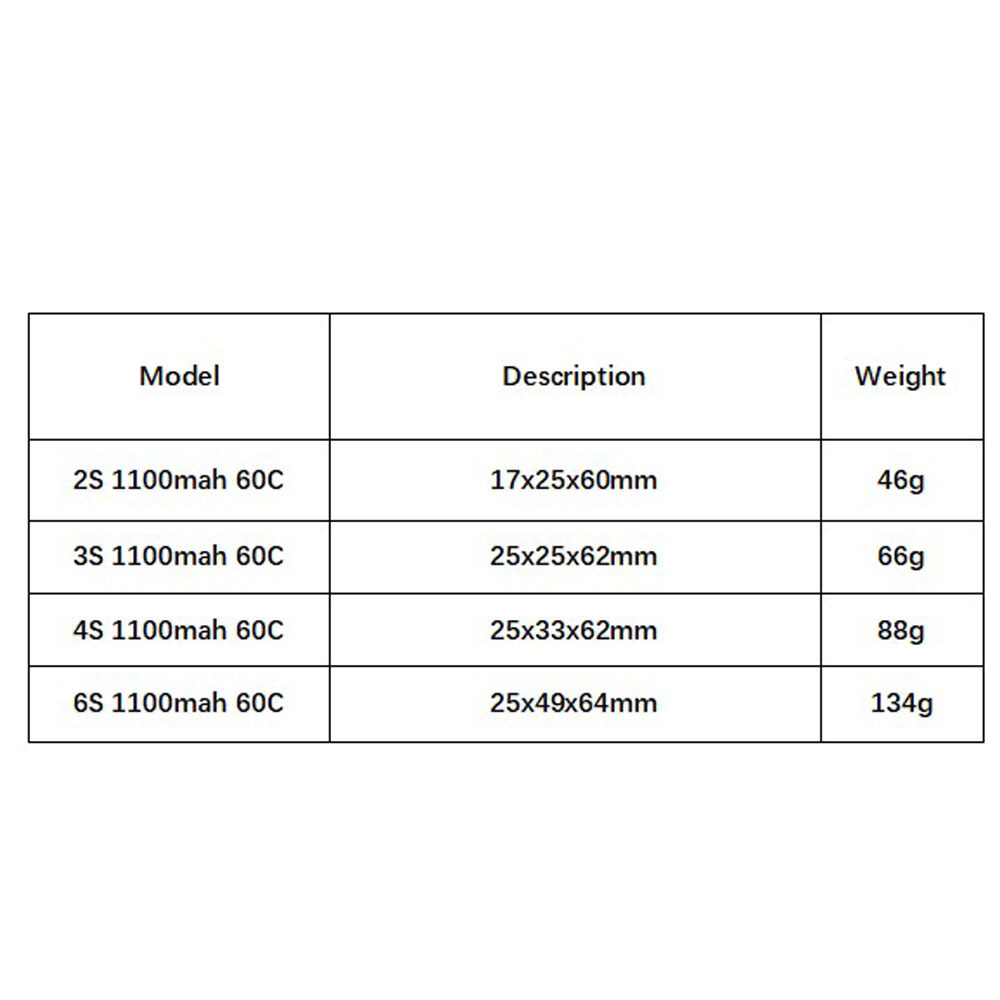 GNB 1100mAh 2S 3S 4S 6S 60C/12 – обзор и цена Rc Helicopter Parts